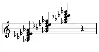 Sheet music of Gb M7add13 in three octaves